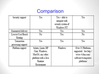 [ ] Comparison 
