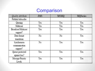 [ ] Comparison 