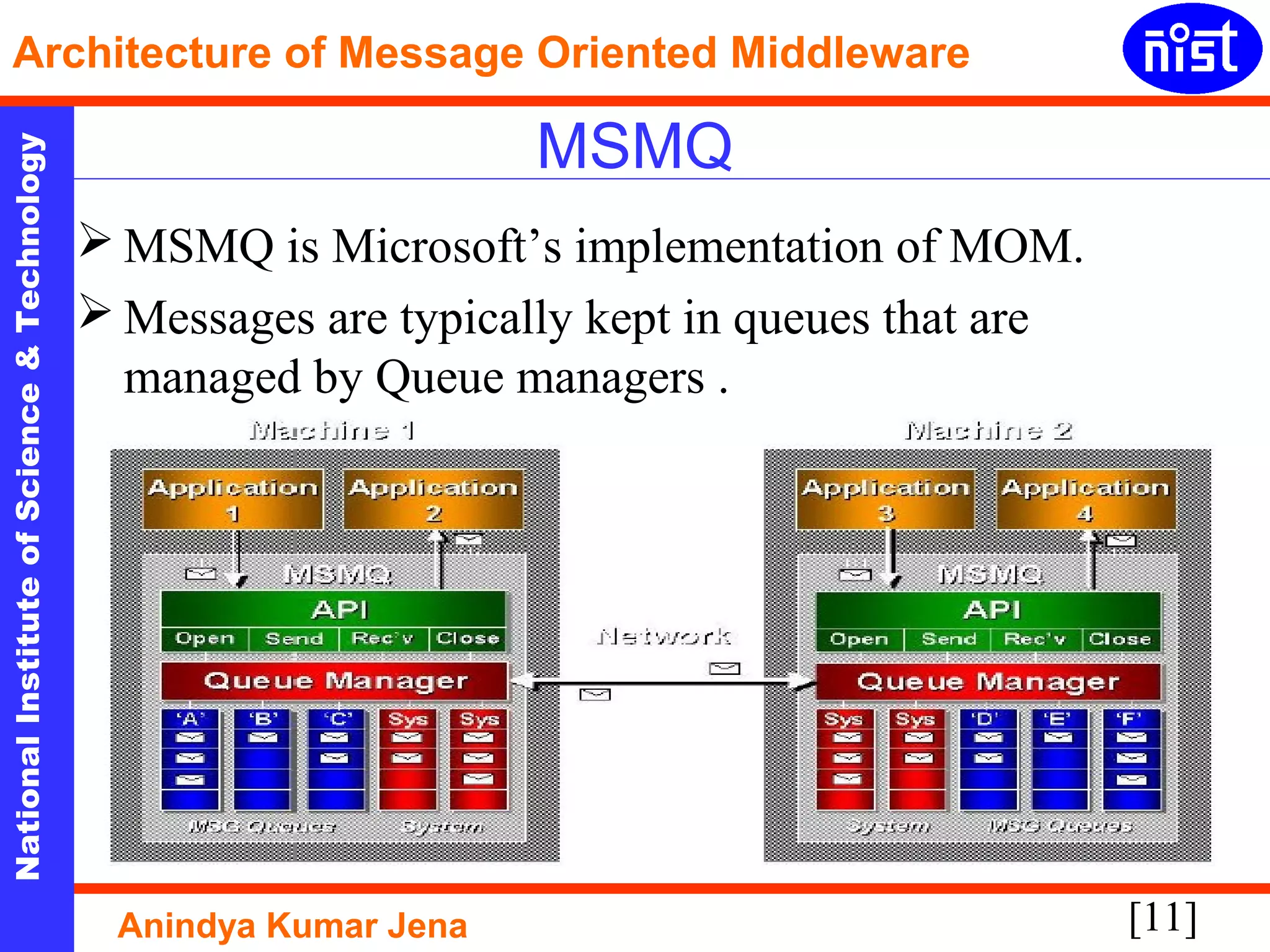 [11]
NationalInstituteofScience&Technology
Architecture of Message Oriented Middleware
Anindya Kumar Jena
MSMQ
 MSMQ is Microsoft’s implementation of MOM.
 Messages are typically kept in queues that are
managed by Queue managers .
 