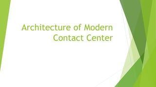 Architecture of Modern
Contact Center
 