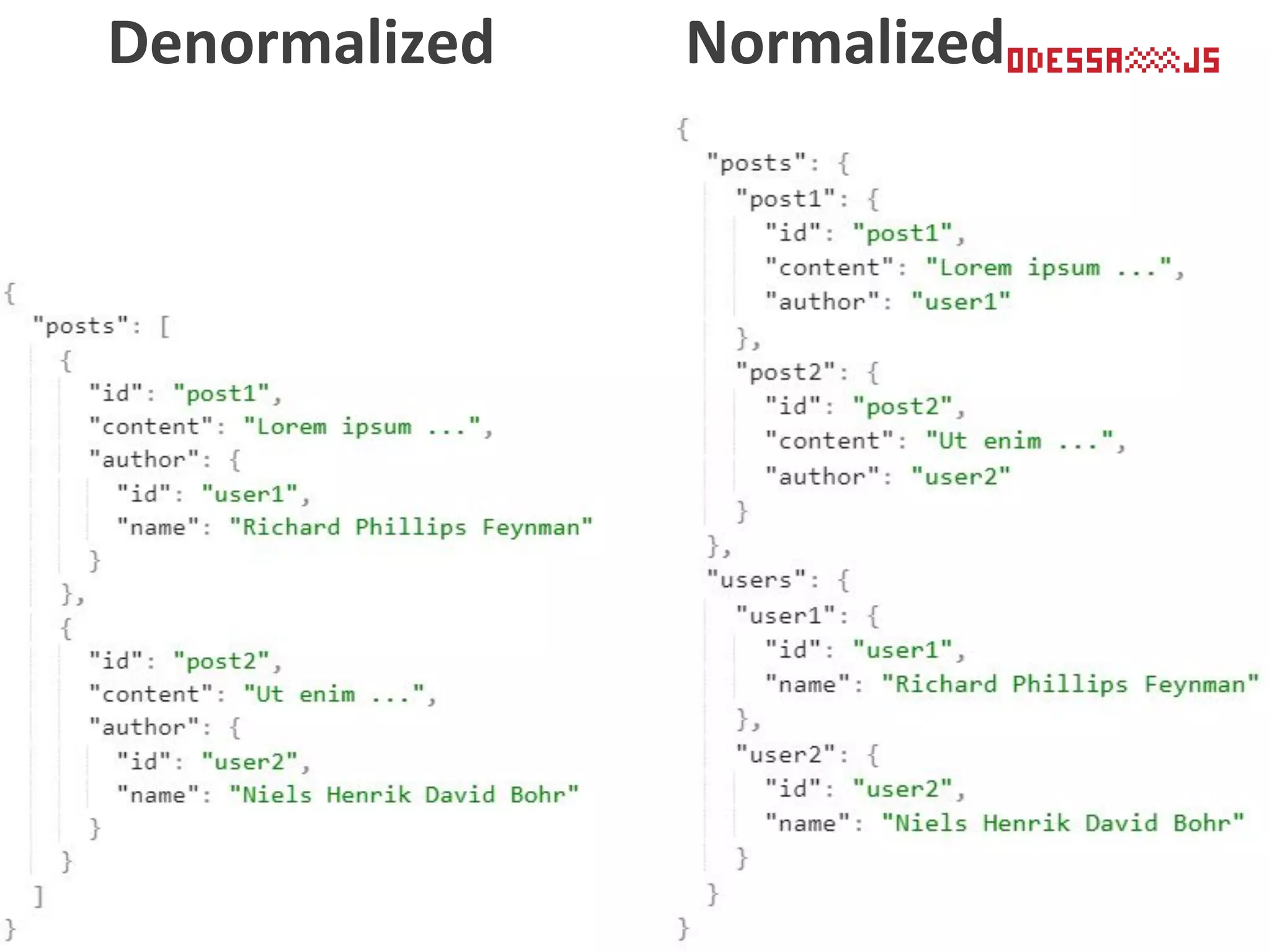 Denormalized Normalized
 