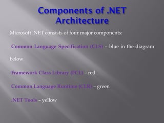 Microsoft .NET consists of four major components:
Common Language Specification (CLS) – blue in the diagram
below
Framework Class Library (FCL) – red
Common Language Runtime (CLR) – green
.NET Tools – yellow
 