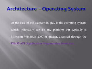At the base of the diagram in gray is the operating system,
which technically can be any platform but typically is
Microsoft Windows 2000 or greater, accessed through the
Win32 API (Application Programming Interface).
 