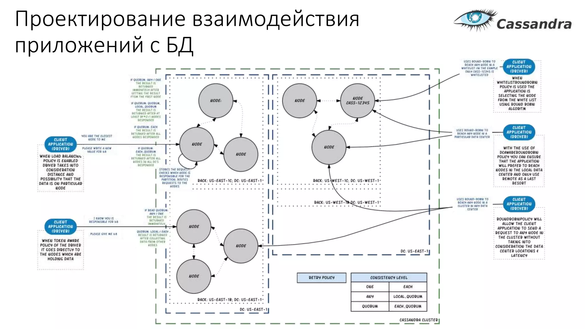 Проектирование взаимодействия
приложений с БД
 