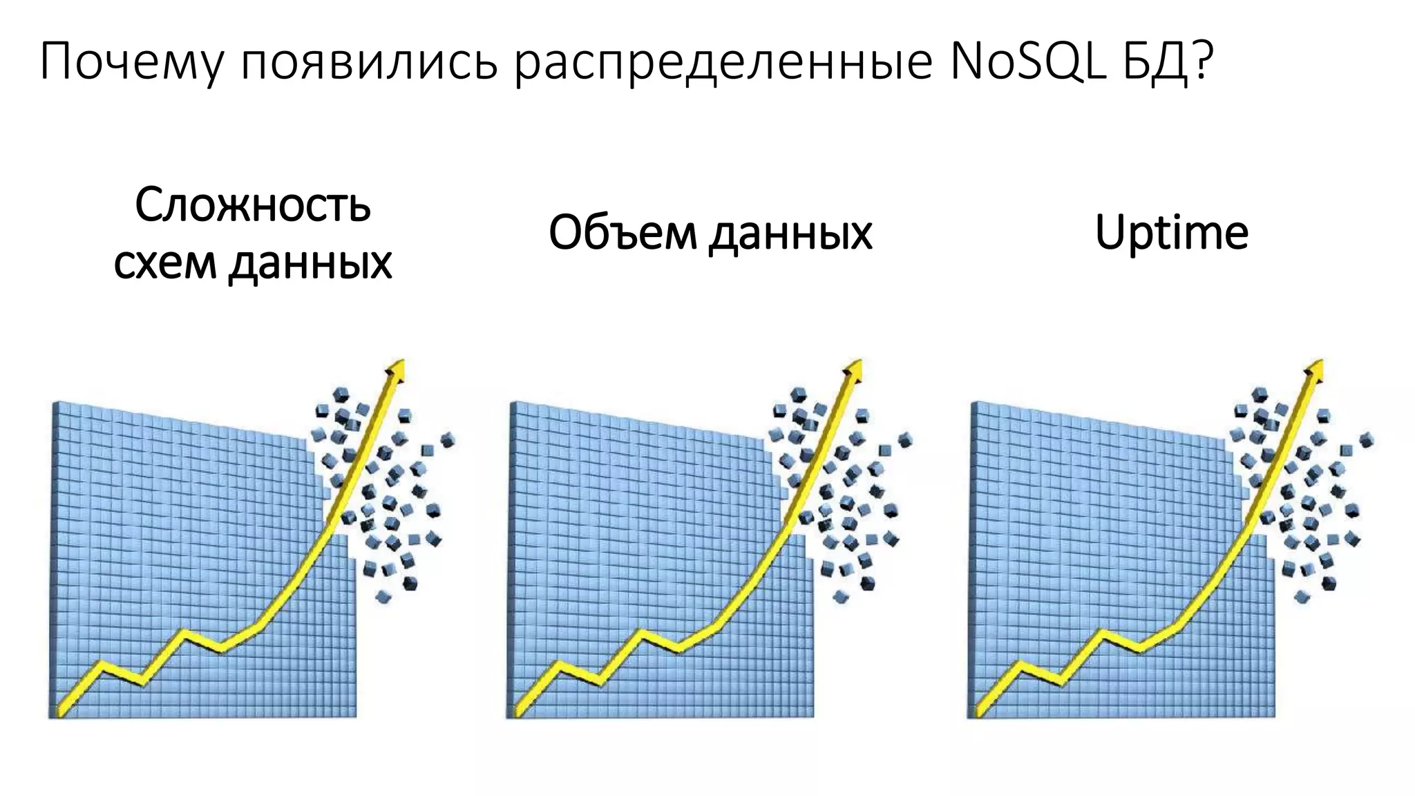 Почему появились распределенные NoSQL БД?
Сложность
схем данных
Объем данных Uptime
 