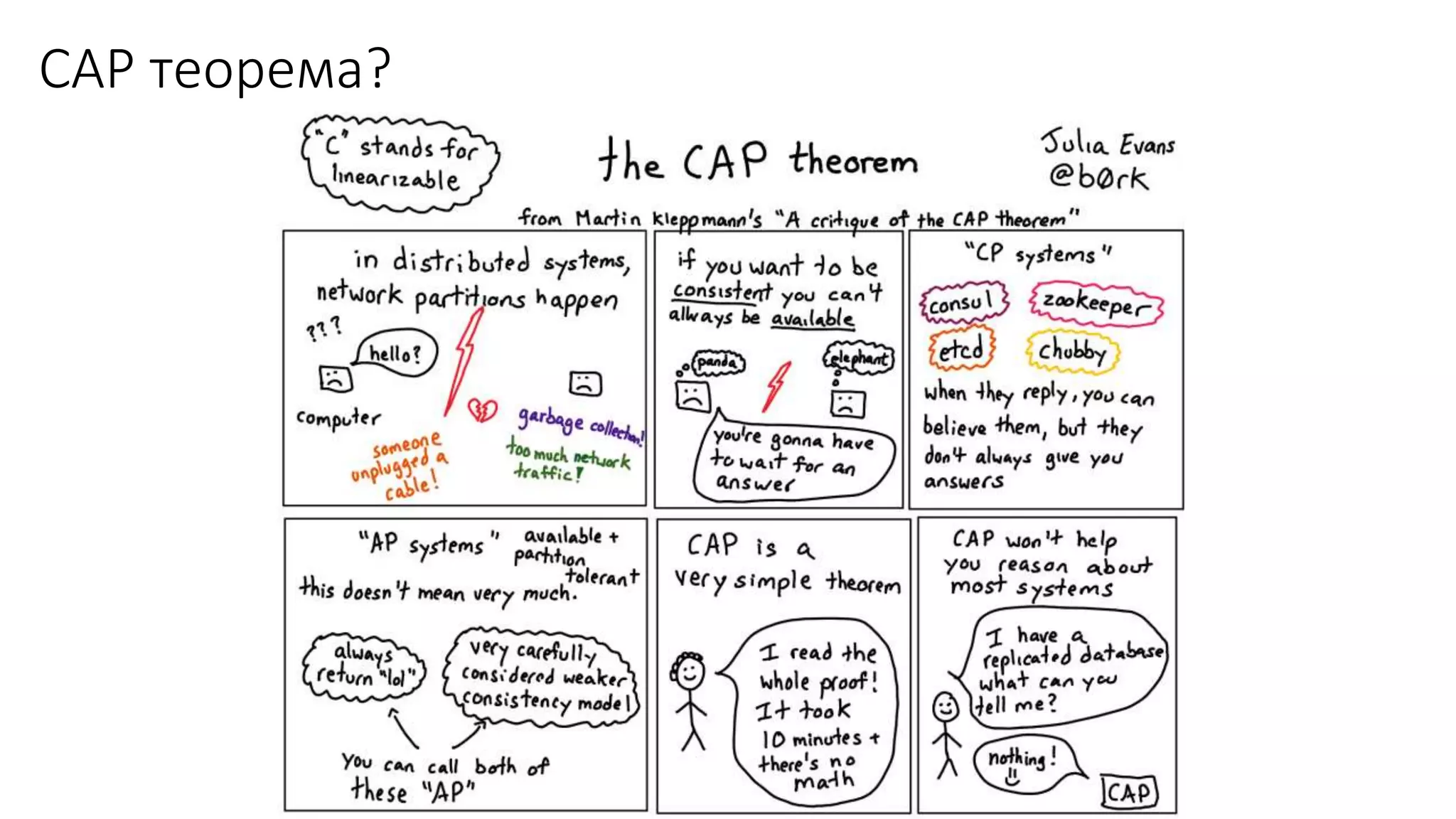 CAP теорема?
 