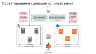 Проектирование сценария использования
 