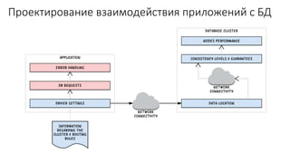 Проектирование взаимодействия приложений с БД
 