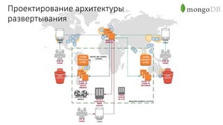 Проектирование архитектуры
развертывания
 