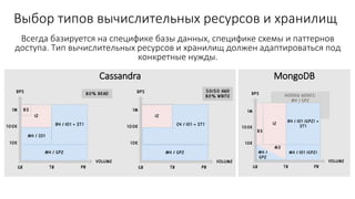 Выбор типов вычислительных ресурсов и хранилищ
Всегда базируется на специфике базы данных, специфике схемы и паттернов
доступа. Тип вычислительных ресурсов и хранилищ должен адаптироваться под
конкретные нужды.
Cassandra MongoDB
 