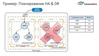 Пример: Планирование HA & DR
 