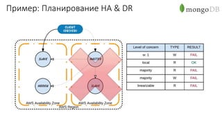 Пример: Планирование HA & DR
 