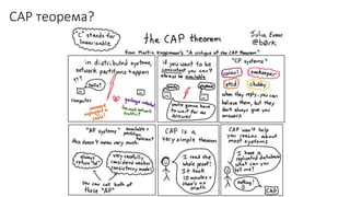 CAP теорема?
 