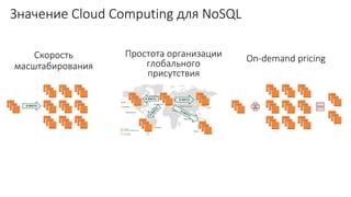 Значение Cloud Computing для NoSQL
Скорость
масштабирования
Простота организации
глобального
присутствия
On-demand pricing
 
