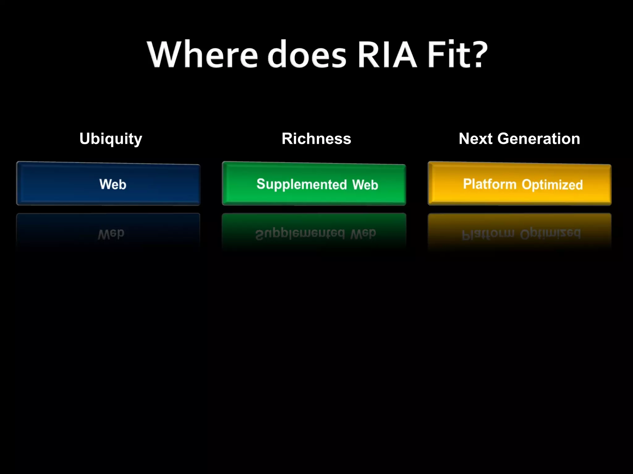 Ubiquity Richness Next Generation 