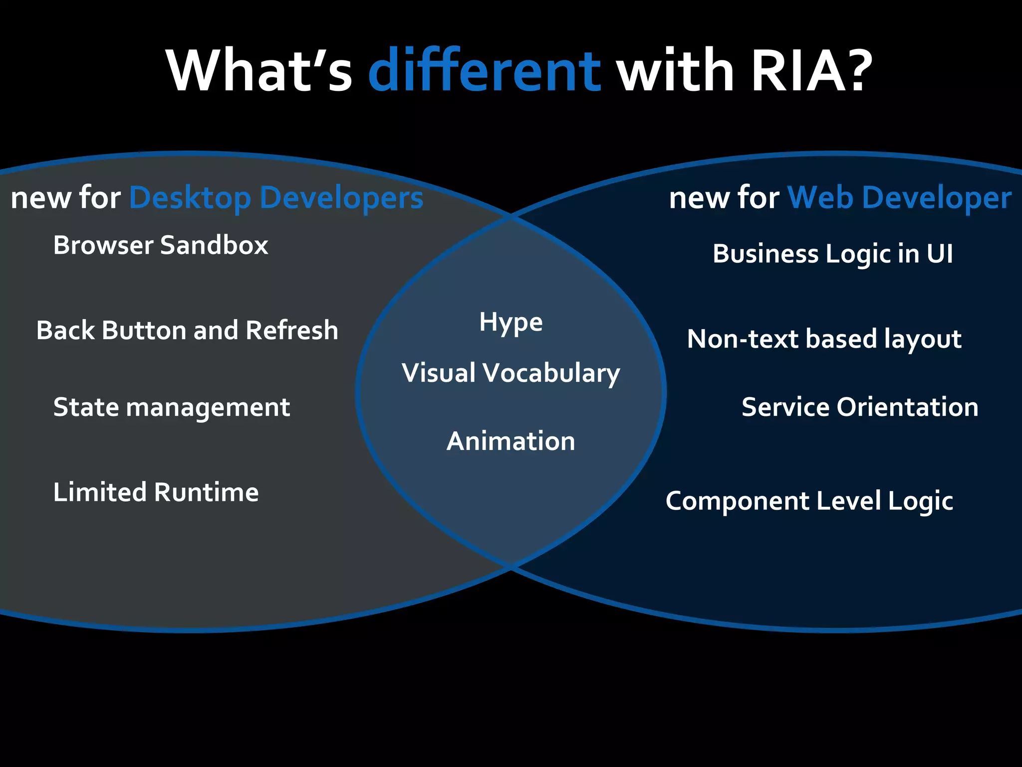 Back Button and Refresh Visual Vocabulary State management Browser Sandbox Business Logic in UI Component Level Logic Animation new for  Desktop Developers new for  Web Developer What’s  different  with RIA? Limited Runtime Service Orientation Non-text based layout Hype 