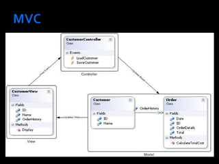 Architecture of RIA from JAOO | PPT