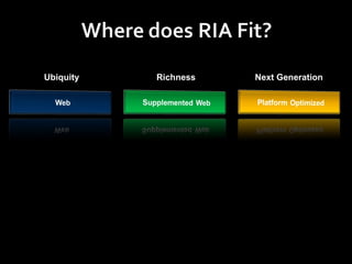 Architecture of RIA from JAOO | PPT
