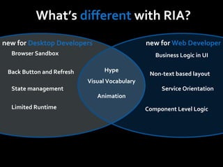 Architecture of RIA from JAOO | PPT
