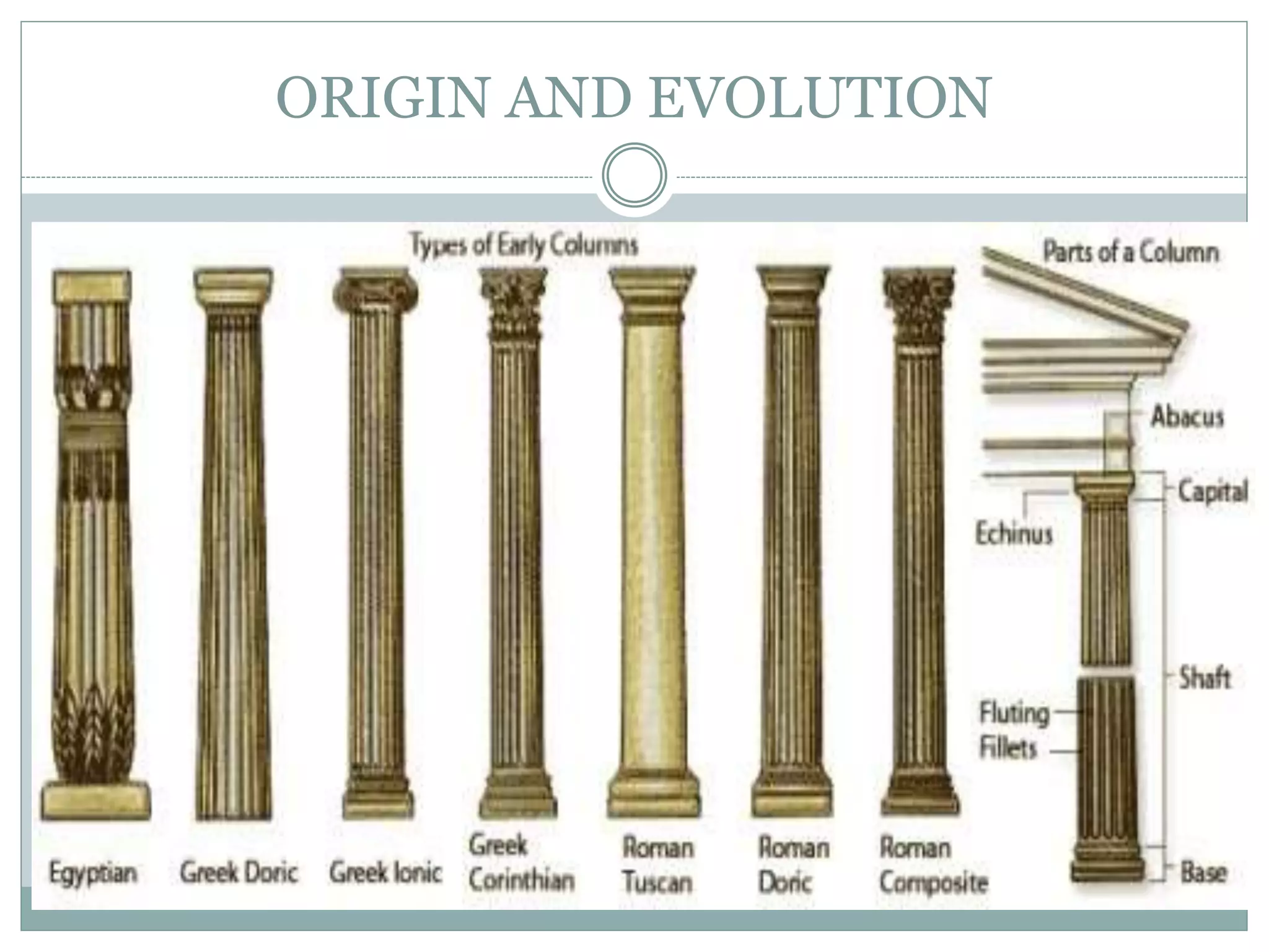 Architecture of rome | PPTX