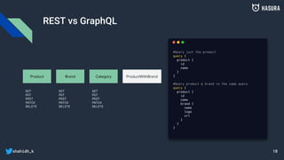 shahidh_k
REST vs GraphQL
Product Brand Category
GET
PUT
POST
PATCH
DELETE
GET
PUT
POST
PATCH
DELETE
GET
PUT
POST
PATCH
DE...