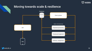 shahidh_k
Moving towards scale & resilience
App
Database
API
Event system
Payment processing
Restaurant approval
Delivery ...