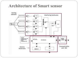 Architecture of Smart Sensors.ppt