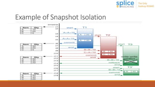 Splice Machine Overview | PPTX