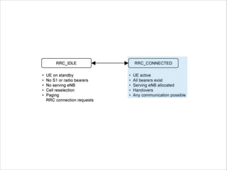 Architecture of the lte air interface | PDF