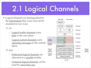 Architecture of the lte air interface imp frame1 & frame 2_deliver | PDF