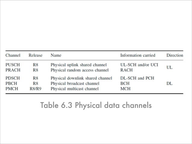 Architecture of the lte air interface imp frame1 & frame 2_deliver ...