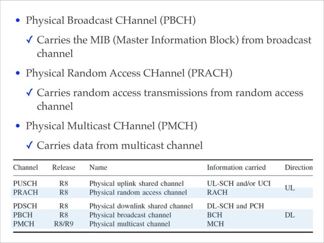 Architecture of the lte air interface imp frame1 & frame 2_deliver ...