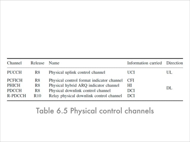 Architecture of the lte air interface imp frame1 & frame 2_deliver ...