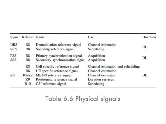 Architecture of the lte air interface imp frame1 & frame 2_deliver ...