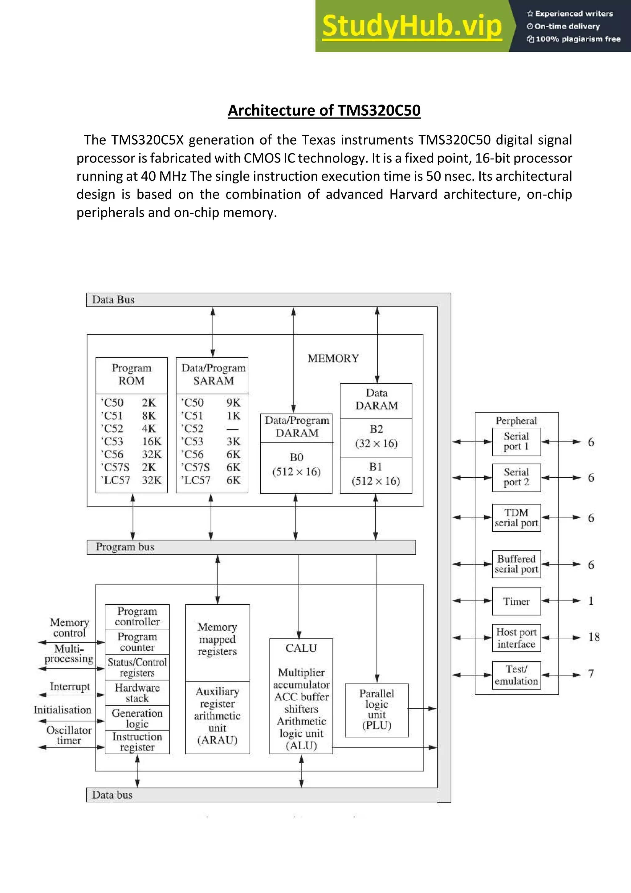 Architecture Of TMS320C50 DSP Processor | PDF