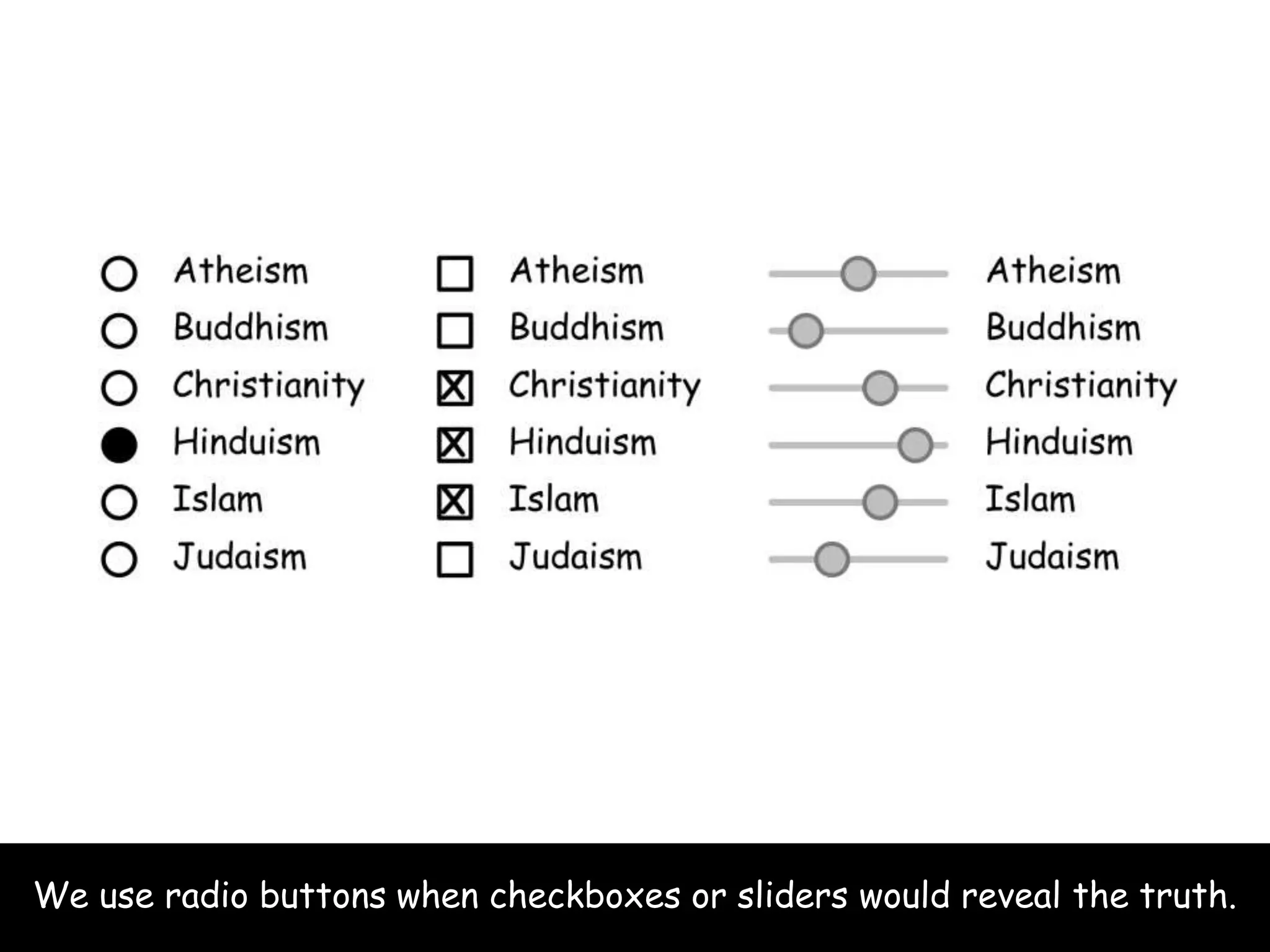 We use radio buttons when checkboxes or sliders would reveal the truth. 
 
