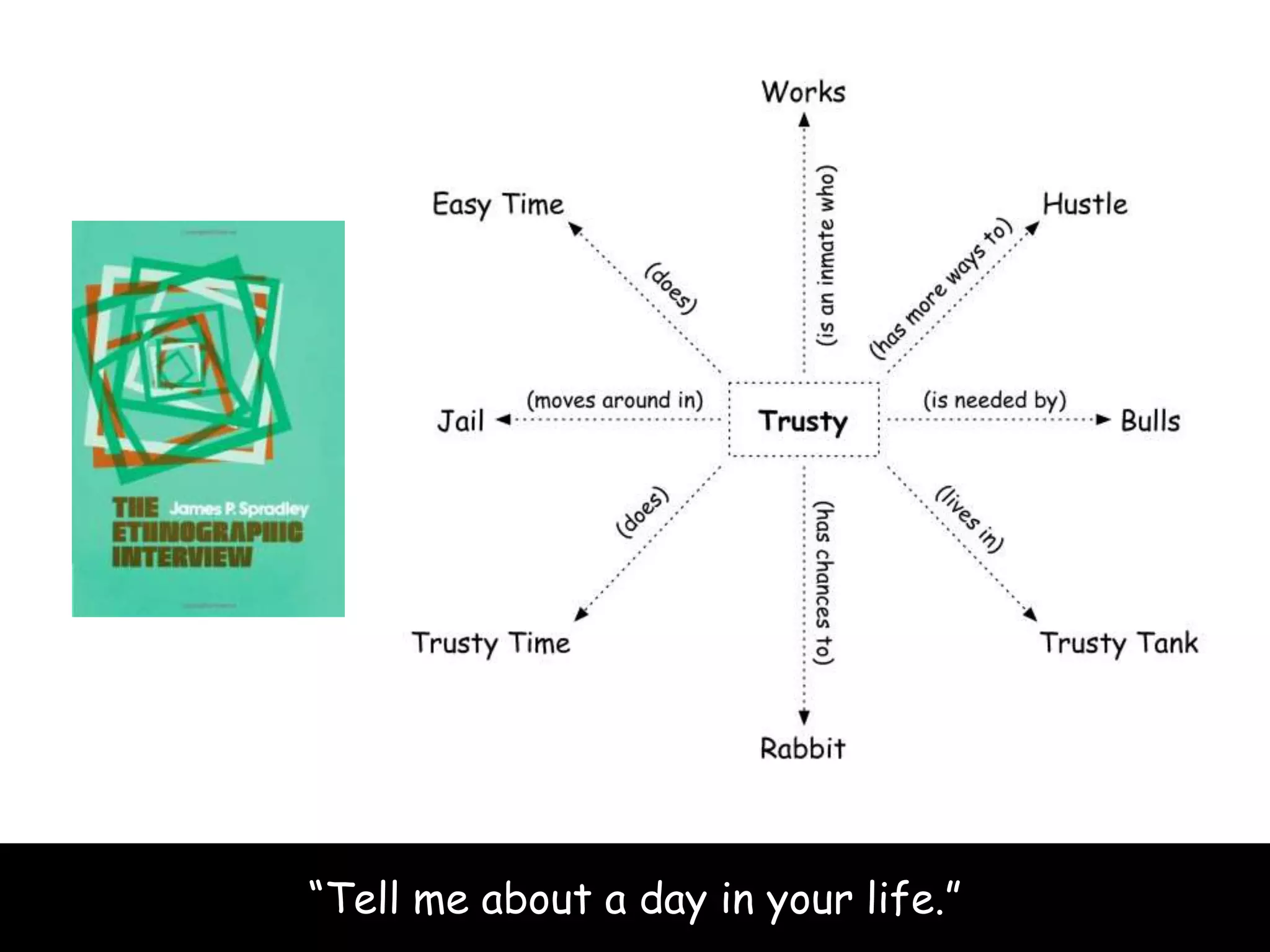 “Tell me about a day in your life.” 
 