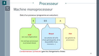 Machine monoprocesseur
83
4 Processeur
 