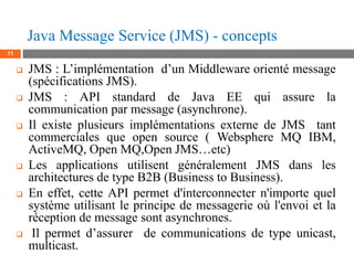 Architecture orientée message.pdf