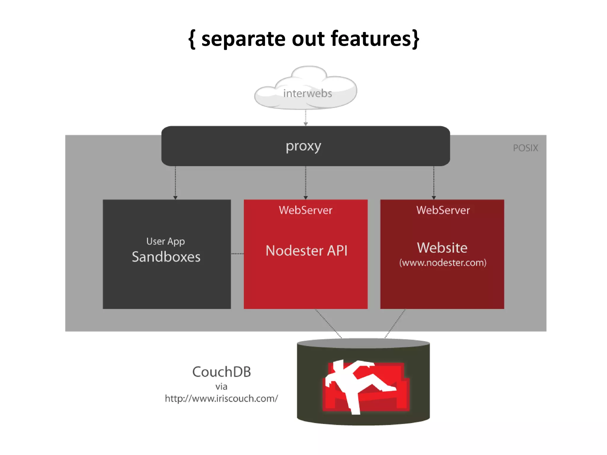 { replaced “forever” with upstart }