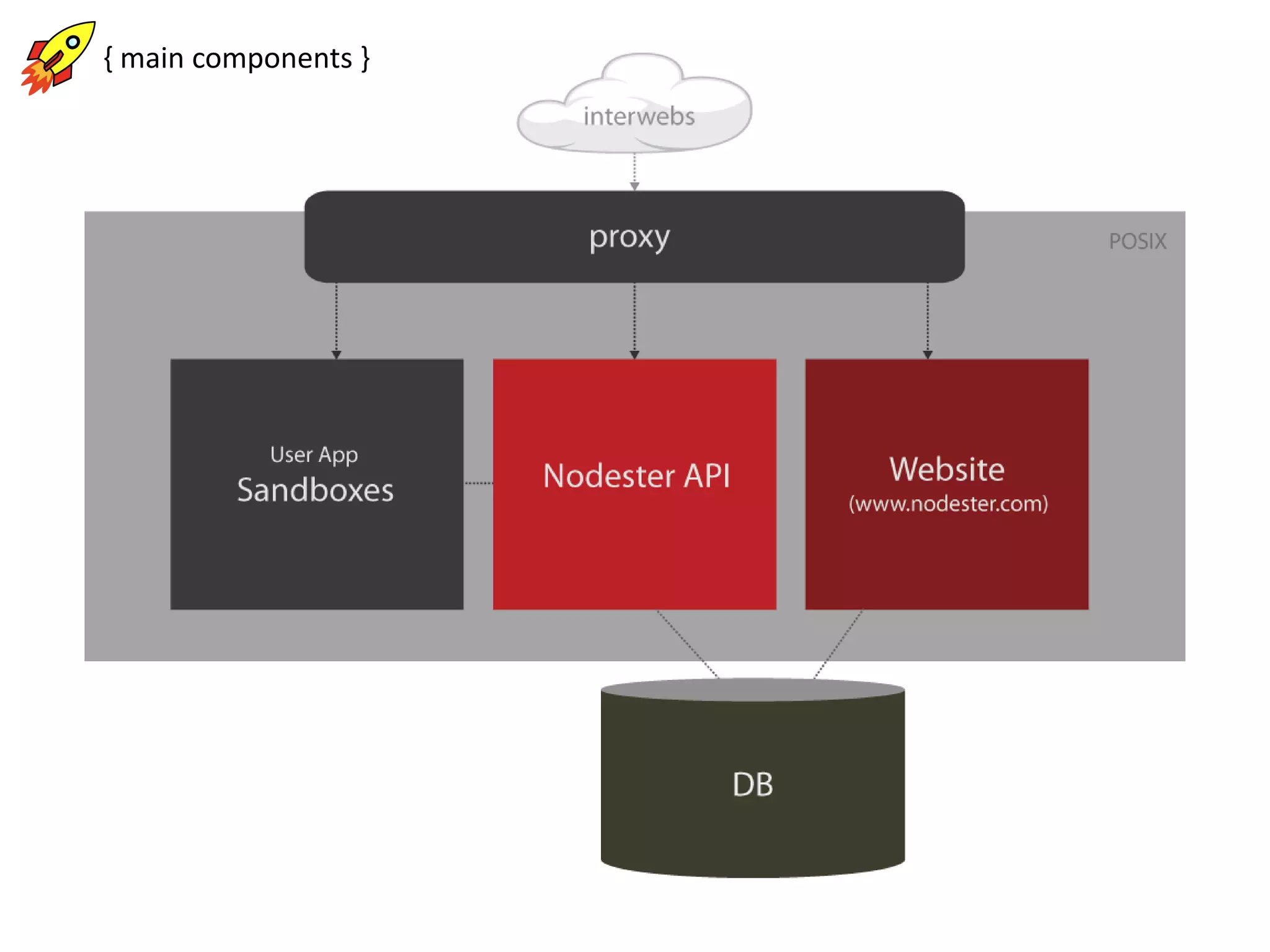 6.5 ECU (2 virtual cores with 3.25 ECU each)