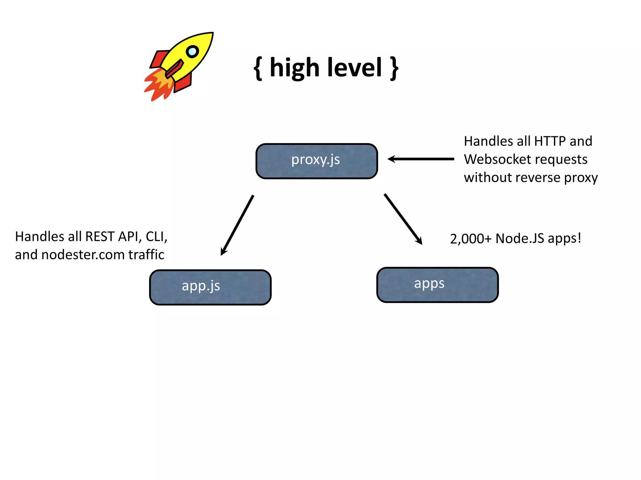 64-bit platform{ main components }