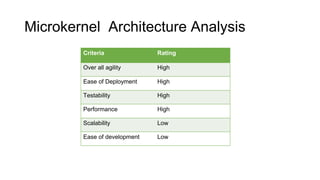 Architecture patterns overview | PPTX