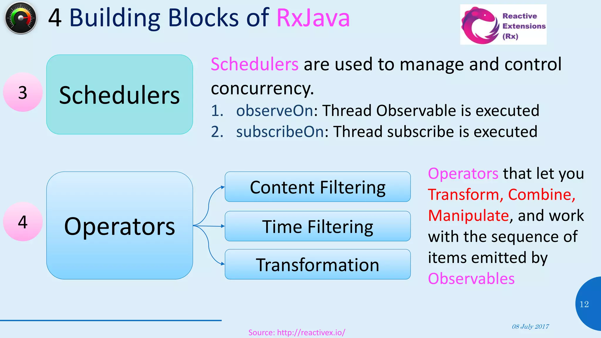 4 Building Blocks of RxJava
08 July 2017
12
Schedulers
Operators
Content Filtering
Time Filtering
Transformation
Schedulers are used to manage and control
concurrency.
1. observeOn: Thread Observable is executed
2. subscribeOn: Thread subscribe is executed
Operators that let you
Transform, Combine,
Manipulate, and work
with the sequence of
items emitted by
Observables
3
4
Source: http://reactivex.io/
 
