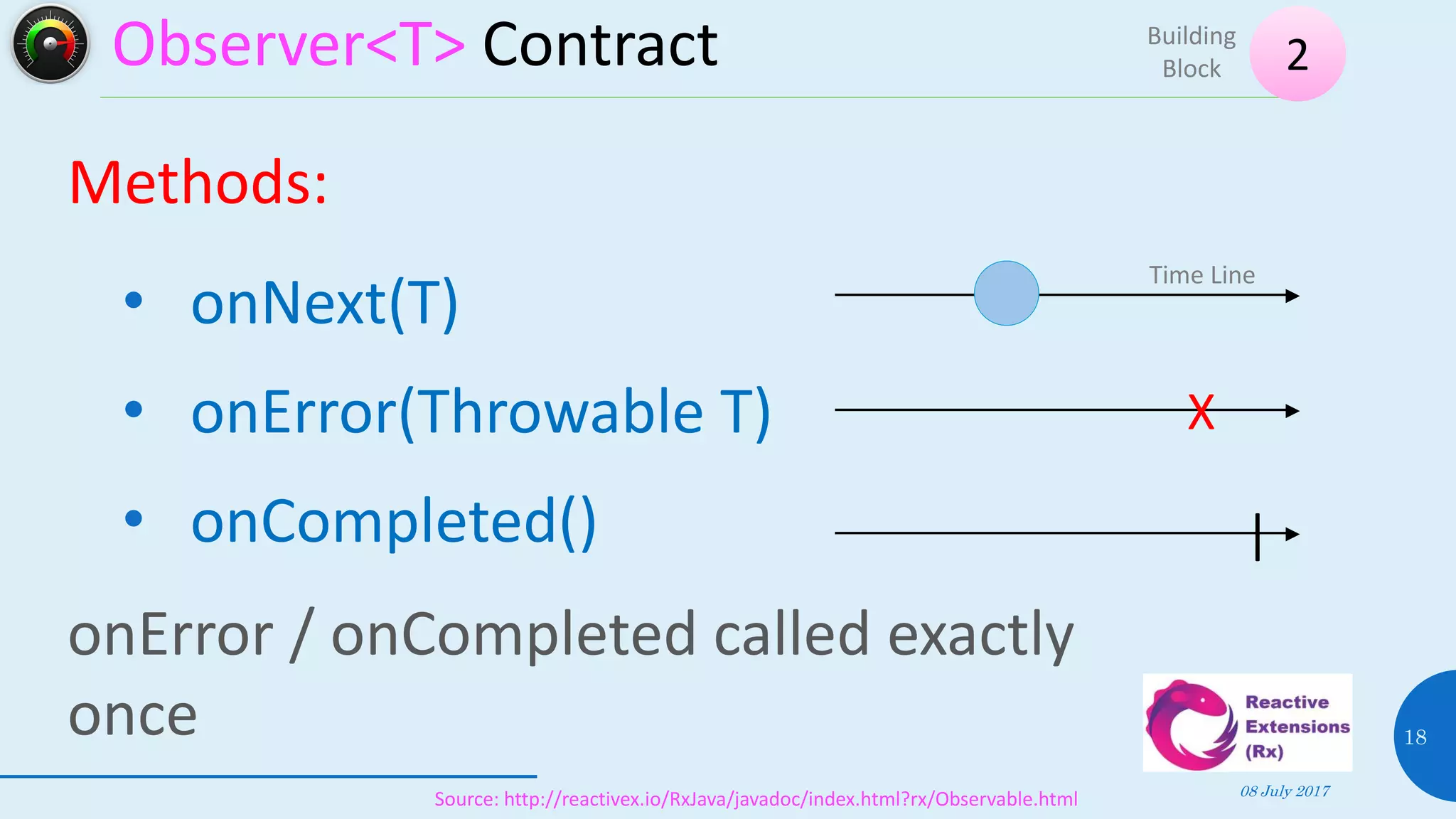 Observer<T> Contract
08 July 2017
18
Methods:
• onNext(T)
• onError(Throwable T)
• onCompleted()
onError / onCompleted called exactly
once
2
Building
Block
Source: http://reactivex.io/RxJava/javadoc/index.html?rx/Observable.html
X
|
Time Line
 