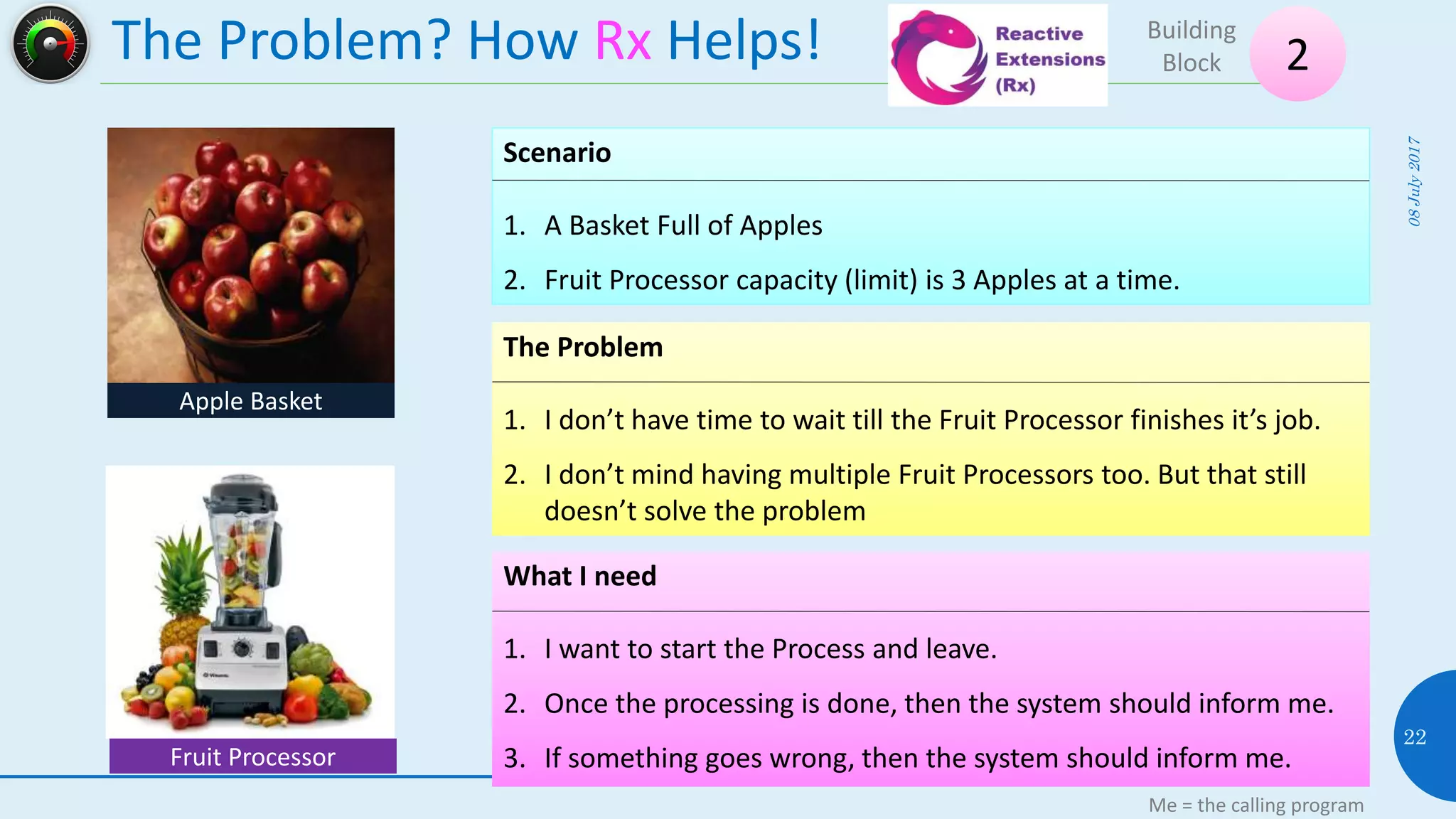 The Problem? How Rx Helps!
08July2017
22
2
Building
Block
Apple Basket
Fruit Processor
Scenario
1. A Basket Full of Apples
2. Fruit Processor capacity (limit) is 3 Apples at a time.
The Problem
1. I don’t have time to wait till the Fruit Processor finishes it’s job.
2. I don’t mind having multiple Fruit Processors too. But that still
doesn’t solve the problem
What I need
1. I want to start the Process and leave.
2. Once the processing is done, then the system should inform me.
3. If something goes wrong, then the system should inform me.
Me = the calling program
 