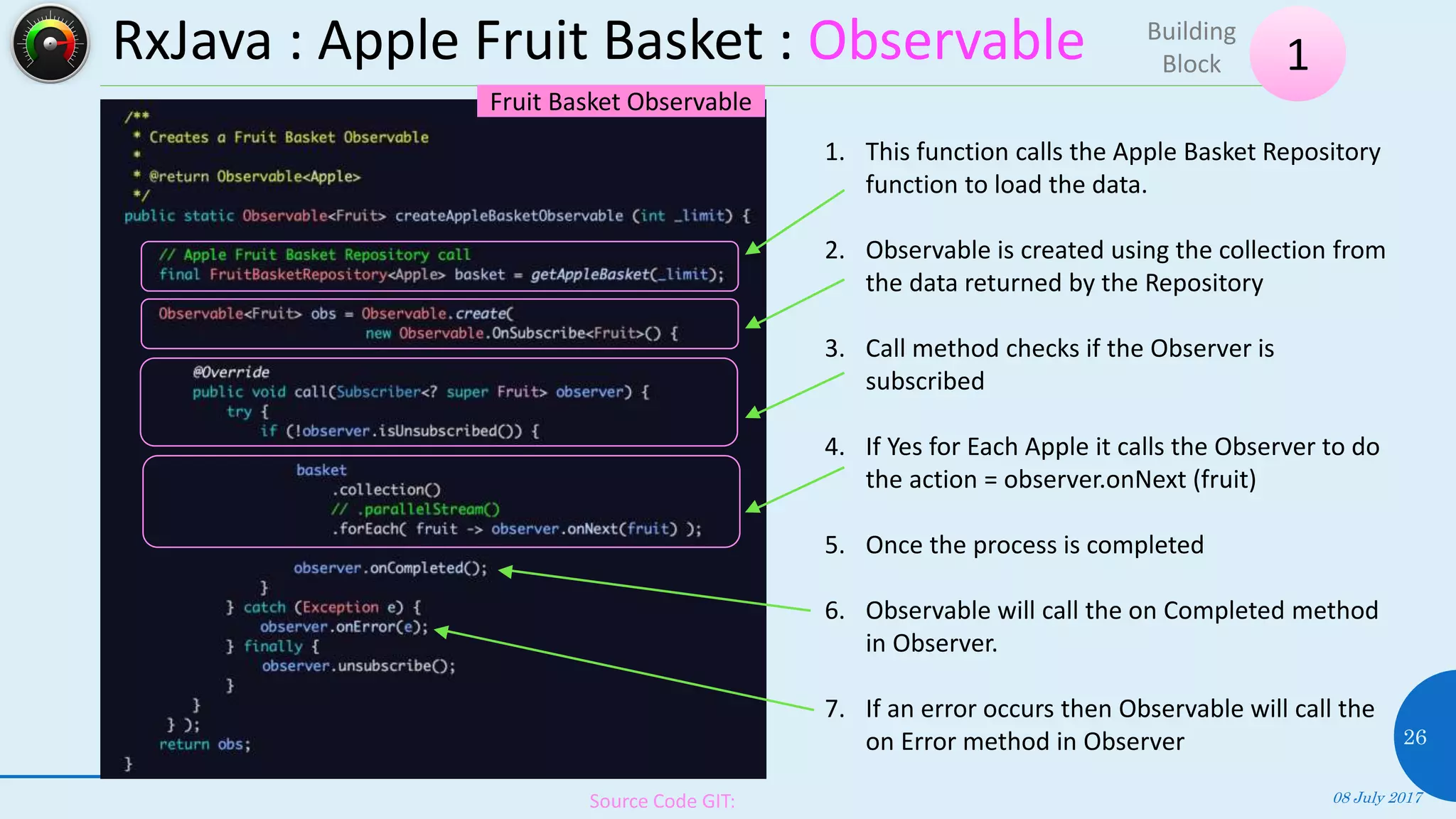 RxJava : Apple Fruit Basket : Observable
08 July 2017
26
1
Building
Block
Source Code GIT:
1. This function calls the Apple Basket Repository
function to load the data.
2. Observable is created using the collection from
the data returned by the Repository
3. Call method checks if the Observer is
subscribed
4. If Yes for Each Apple it calls the Observer to do
the action = observer.onNext (fruit)
5. Once the process is completed
6. Observable will call the on Completed method
in Observer.
7. If an error occurs then Observable will call the
on Error method in Observer
Fruit Basket Observable
 