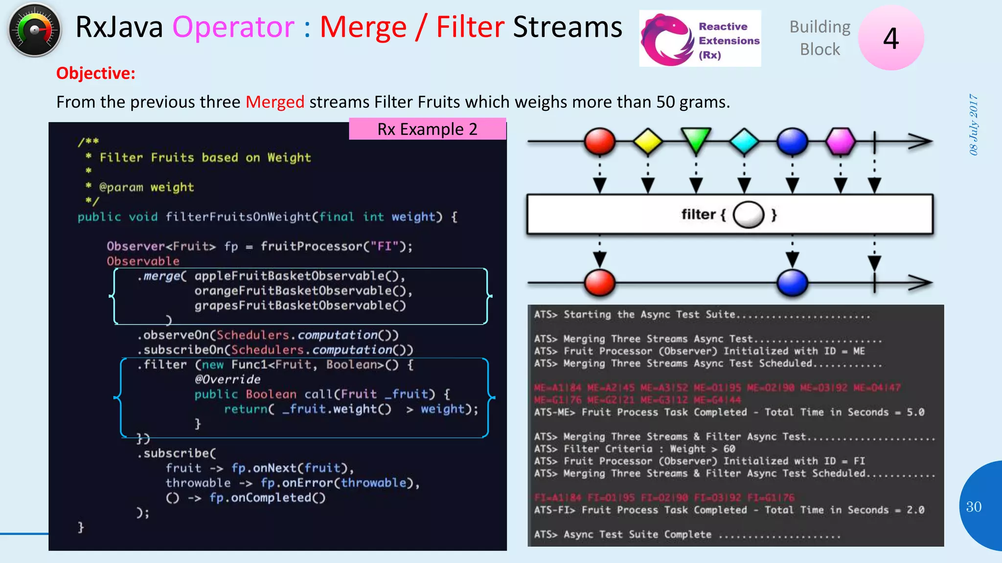 RxJava Operator : Merge / Filter Streams
08July2017
30
4Building
Block
Objective:
From the previous three Merged streams Filter Fruits which weighs more than 50 grams.
Rx Example 2
 