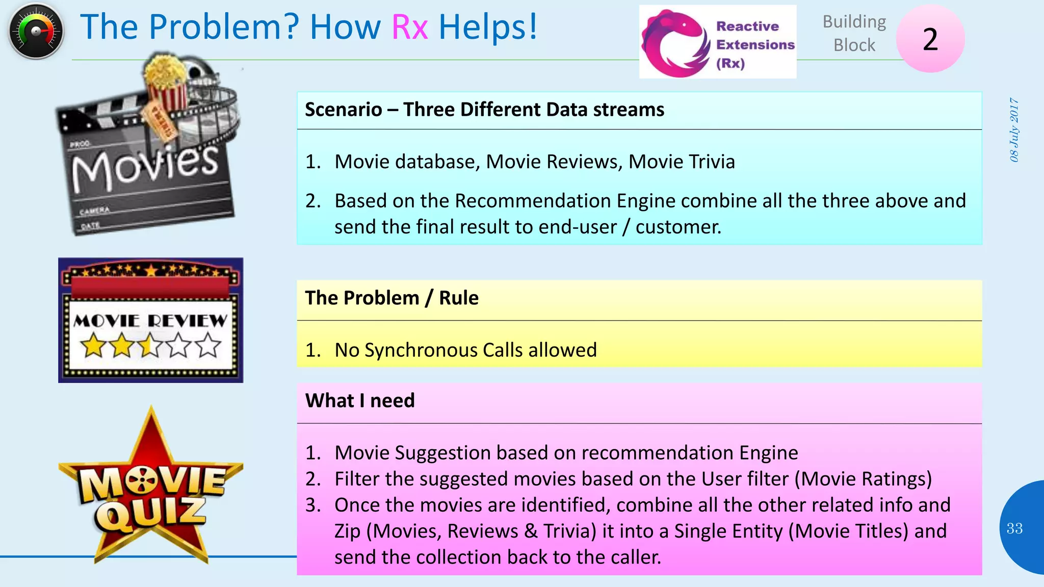 The Problem? How Rx Helps!
08July2017
33
2
Building
Block
Scenario – Three Different Data streams
1. Movie database, Movie Reviews, Movie Trivia
2. Based on the Recommendation Engine combine all the three above and
send the final result to end-user / customer.
The Problem / Rule
1. No Synchronous Calls allowed
What I need
1. Movie Suggestion based on recommendation Engine
2. Filter the suggested movies based on the User filter (Movie Ratings)
3. Once the movies are identified, combine all the other related info and
Zip (Movies, Reviews & Trivia) it into a Single Entity (Movie Titles) and
send the collection back to the caller.
 