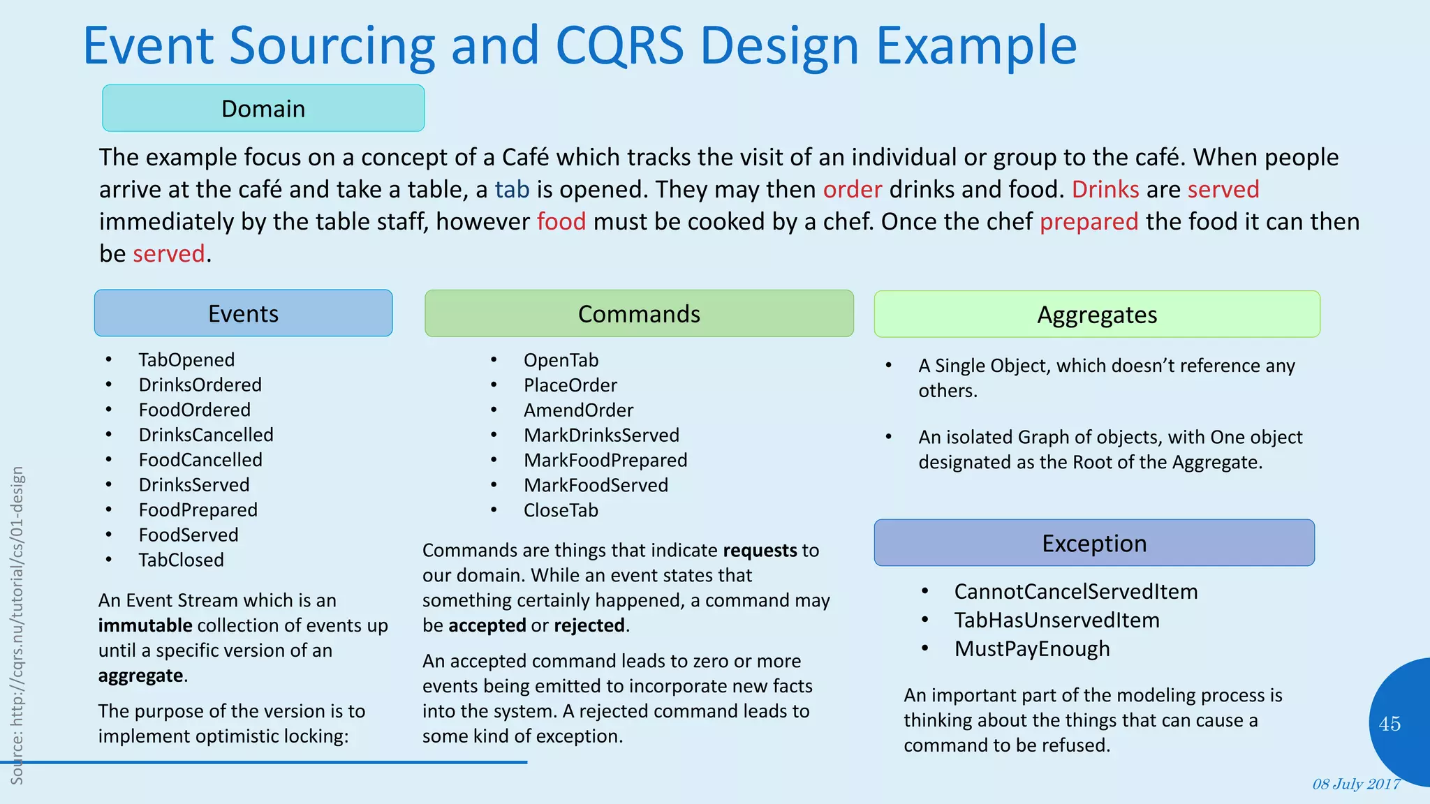 Event Sourcing and CQRS Design Example
08 July 2017
45
Domain
The example focus on a concept of a Café which tracks the visit of an individual or group to the café. When people
arrive at the café and take a table, a tab is opened. They may then order drinks and food. Drinks are served
immediately by the table staff, however food must be cooked by a chef. Once the chef prepared the food it can then
be served.
Events
• TabOpened
• DrinksOrdered
• FoodOrdered
• DrinksCancelled
• FoodCancelled
• DrinksServed
• FoodPrepared
• FoodServed
• TabClosed
Commands
• OpenTab
• PlaceOrder
• AmendOrder
• MarkDrinksServed
• MarkFoodPrepared
• MarkFoodServed
• CloseTab
Exception
• CannotCancelServedItem
• TabHasUnservedItem
• MustPayEnough
Commands are things that indicate requests to
our domain. While an event states that
something certainly happened, a command may
be accepted or rejected.
An accepted command leads to zero or more
events being emitted to incorporate new facts
into the system. A rejected command leads to
some kind of exception.
An important part of the modeling process is
thinking about the things that can cause a
command to be refused.
Aggregates
• A Single Object, which doesn’t reference any
others.
• An isolated Graph of objects, with One object
designated as the Root of the Aggregate.
An Event Stream which is an
immutable collection of events up
until a specific version of an
aggregate.
The purpose of the version is to
implement optimistic locking:
Source:http://cqrs.nu/tutorial/cs/01-design
 
